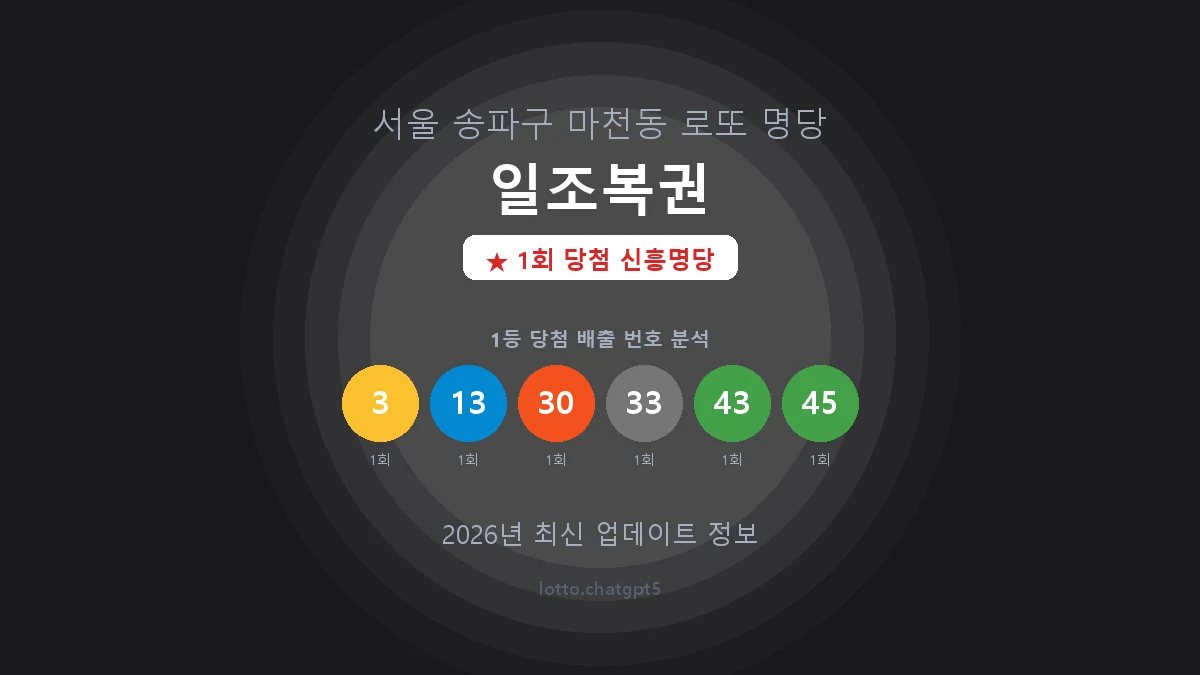 서울 송파구 마천동 로또 명당 일조복권 1등 1회 배출 판매점 썸네일