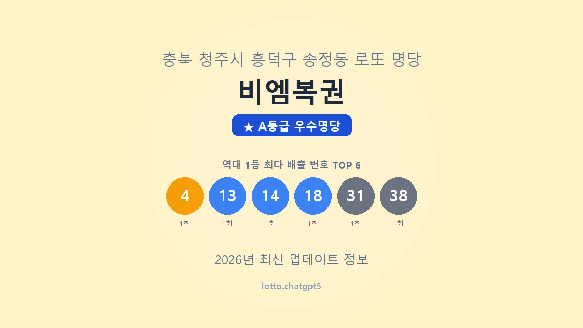 충북 청주시 송정동 로또 명당 비엠복권 1등 2회 배출 판매점 썸네일