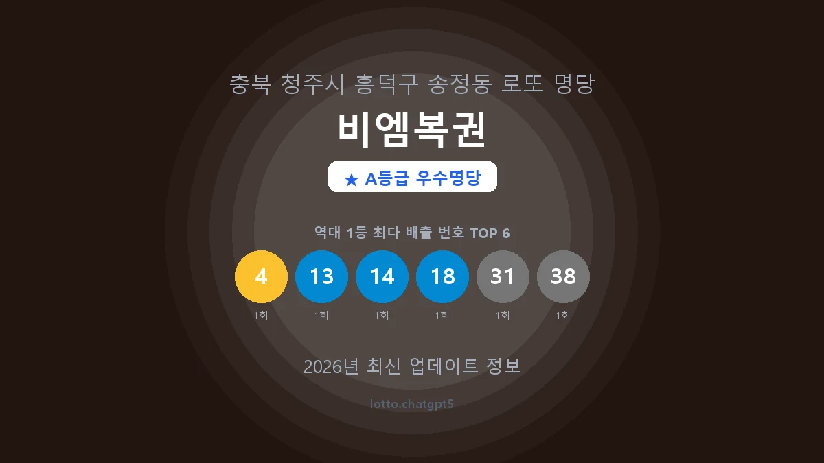 충북 청주시 송정동 로또 명당 비엠복권 1등 2회 배출 판매점 썸네일