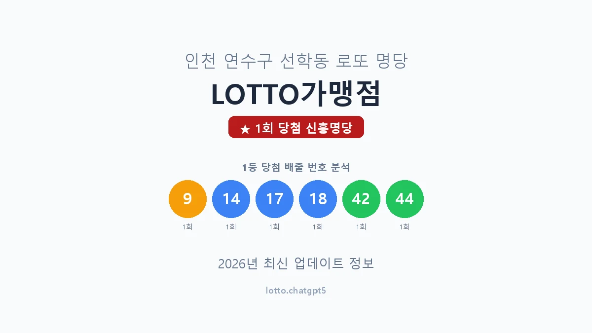 인천 연수구 선학동 로또 명당 LOTTO가맹점 1등 1회 배출 판매점 썸네일