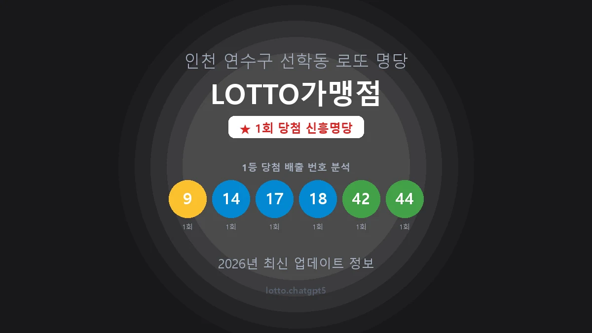 인천 연수구 선학동 로또 명당 LOTTO가맹점 1등 1회 배출 판매점 썸네일