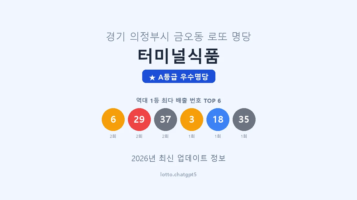 경기 의정부시 금오동 로또 명당 터미널식품 1등 3회 배출 판매점 썸네일