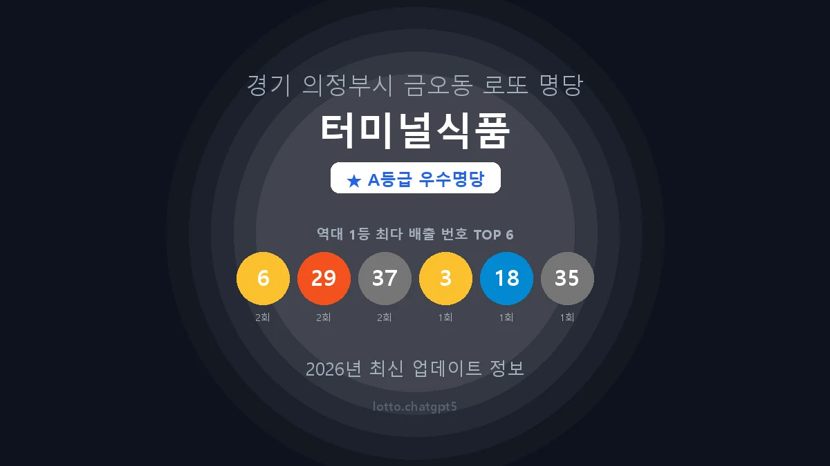 경기 의정부시 금오동 로또 명당 터미널식품 1등 3회 배출 판매점 썸네일