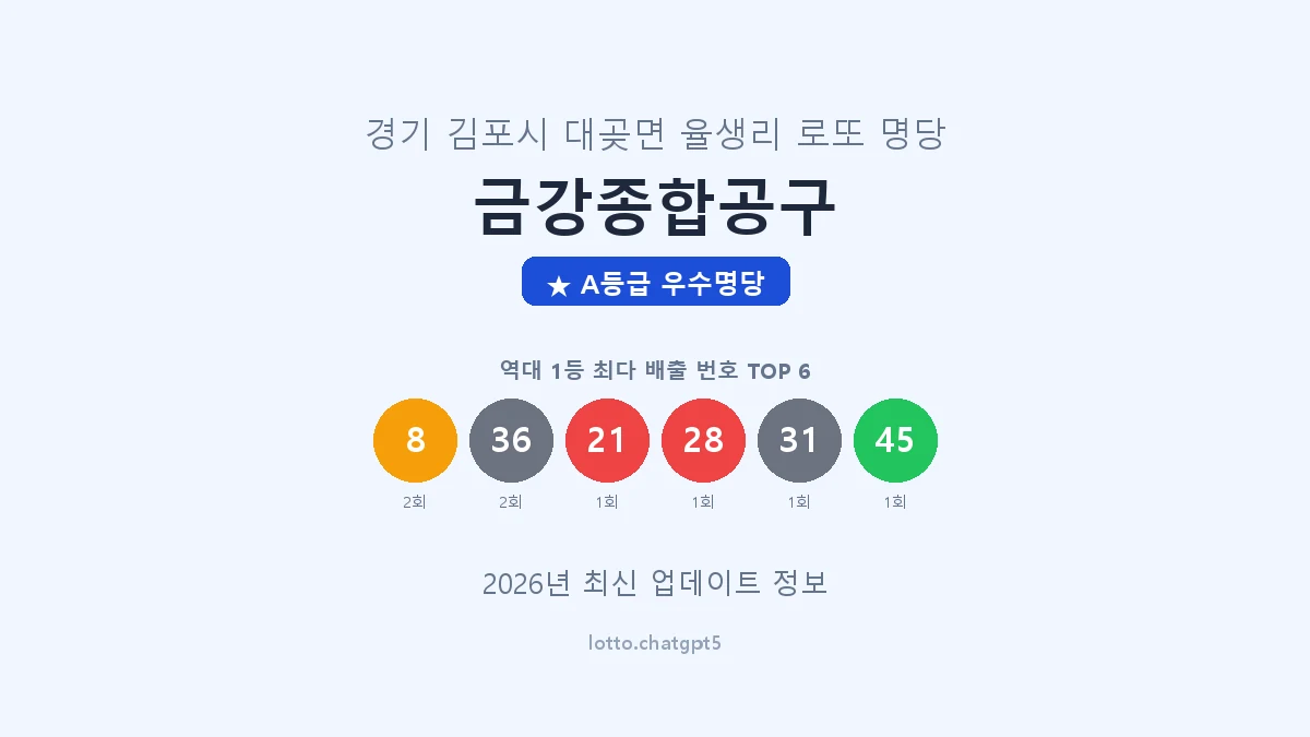 경기 김포시 대곶면 로또 명당 금강종합공구 1등 2회 배출 판매점 썸네일