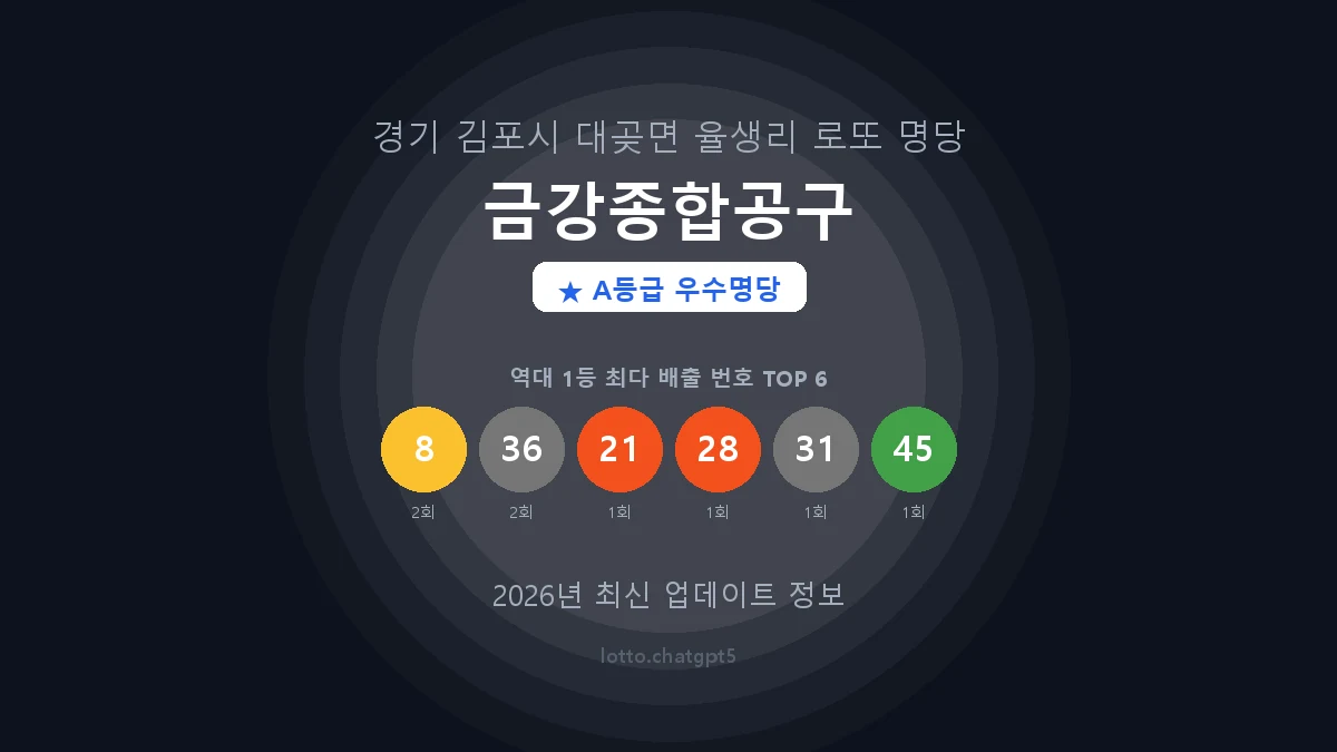 경기 김포시 대곶면 로또 명당 금강종합공구 1등 2회 배출 판매점 썸네일