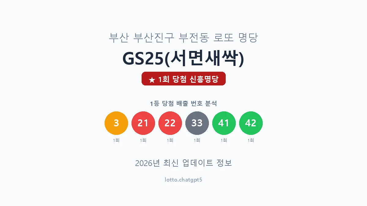 부산 부산진구 부전동 로또 명당 GS25(서면새싹) 1등 1회 배출 판매점 썸네일