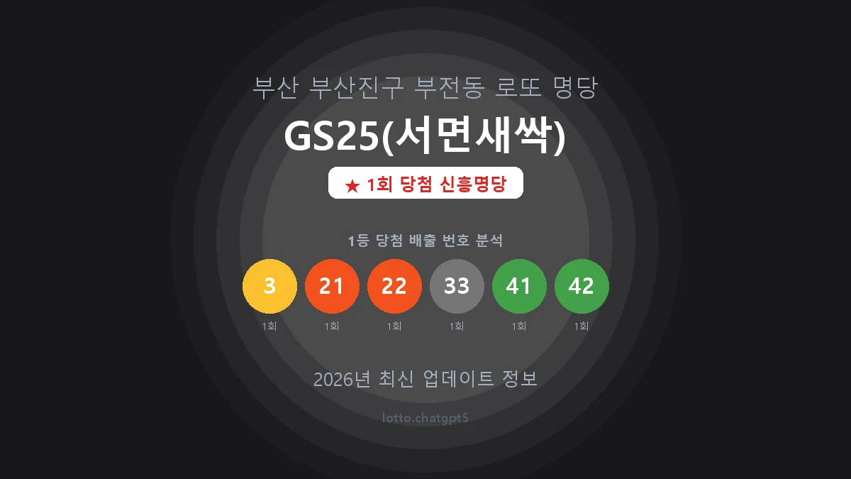 부산 부산진구 부전동 로또 명당 GS25(서면새싹) 1등 1회 배출 판매점 썸네일