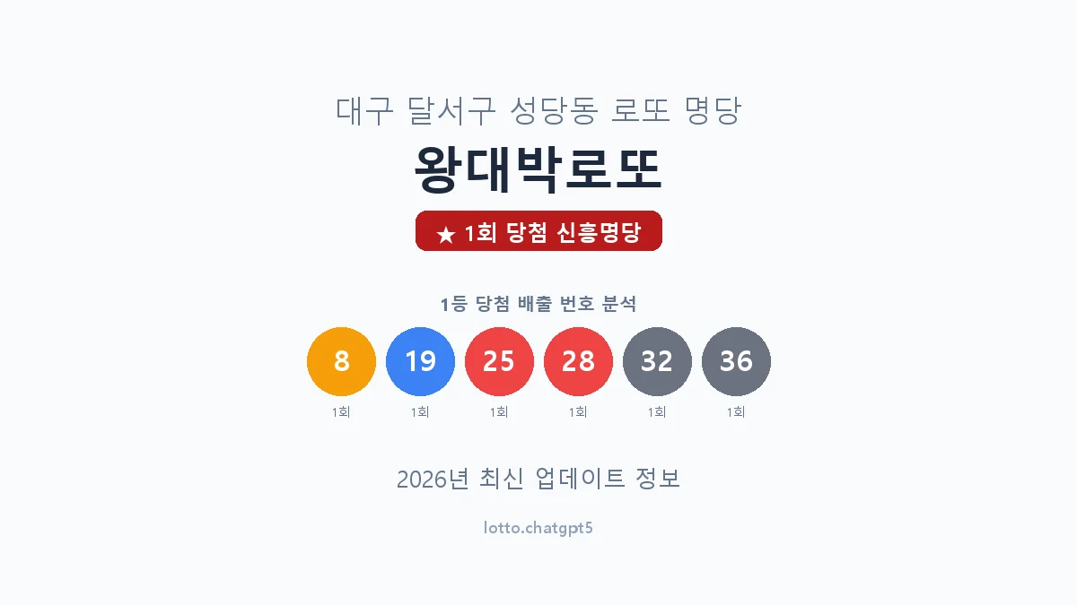 대구 달서구 성당동 로또 명당 왕대박로또 1등 1회 배출 판매점 썸네일