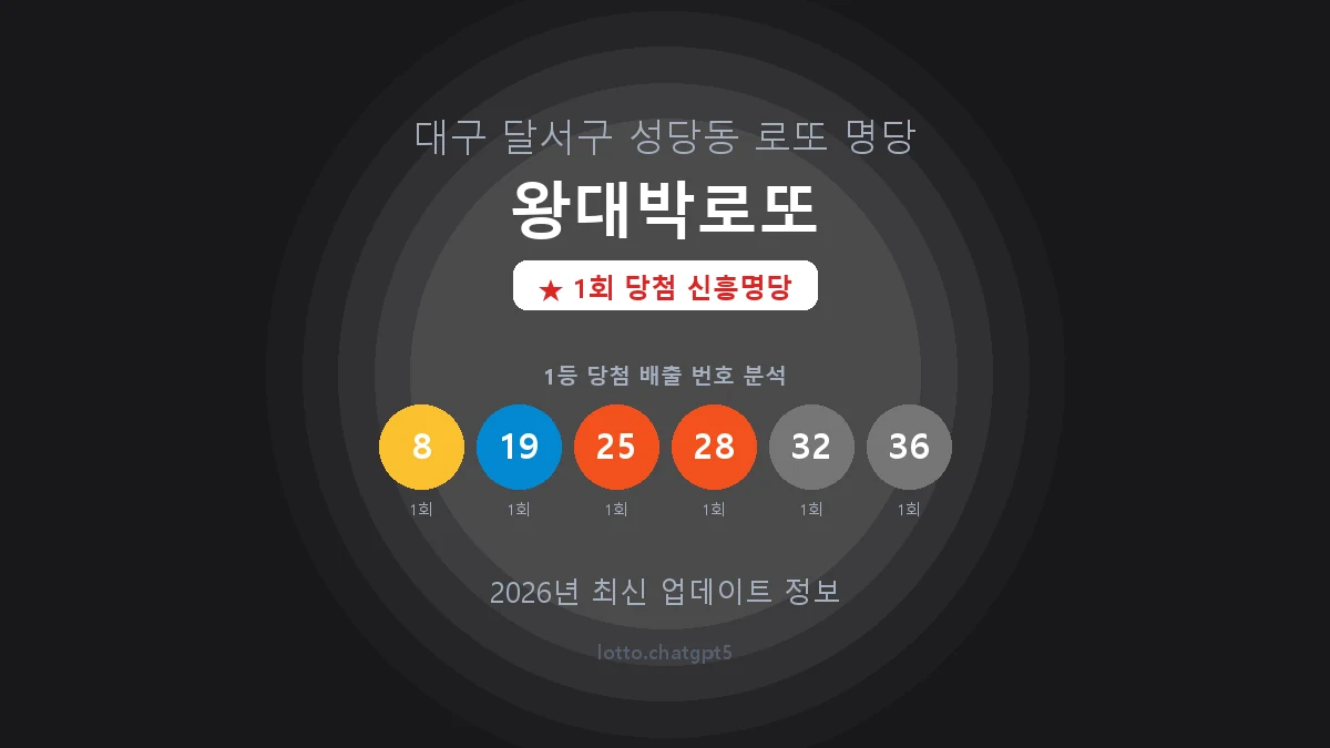 대구 달서구 성당동 로또 명당 왕대박로또 1등 1회 배출 판매점 썸네일