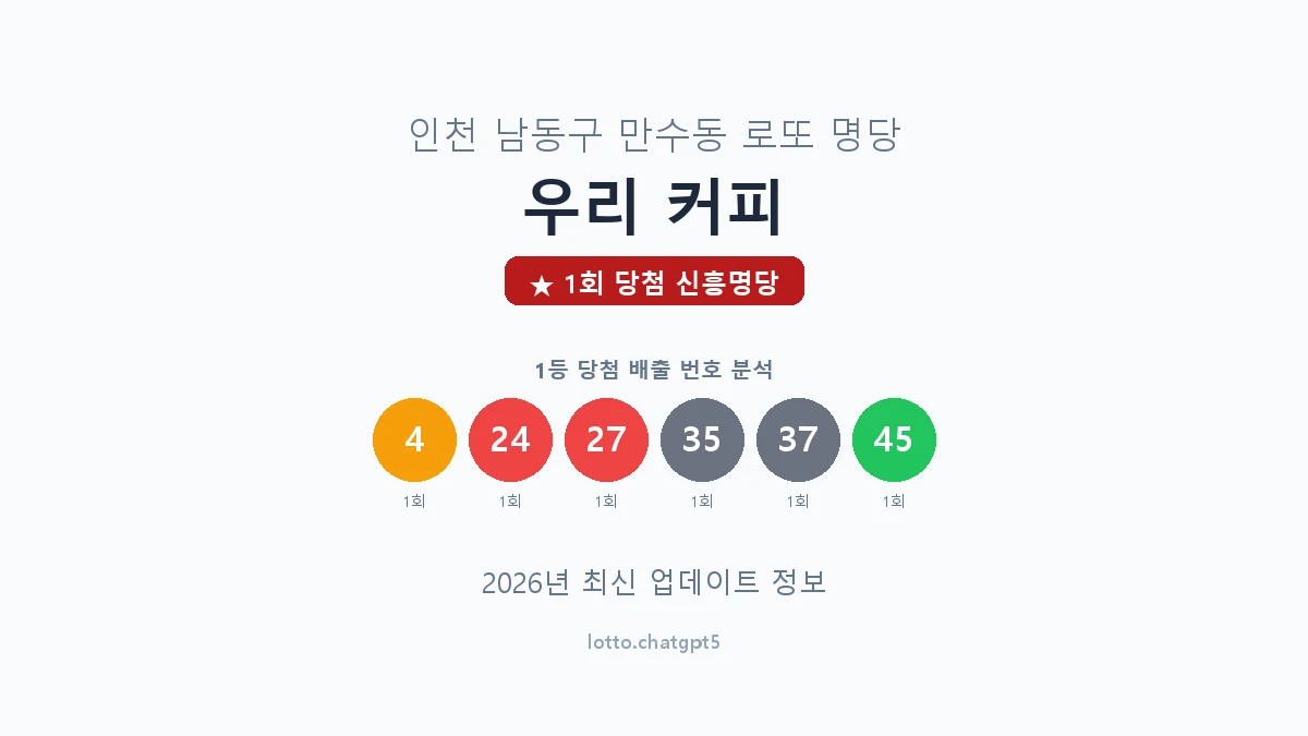인천 남동구 만수동 로또 명당 우리 커피 1등 1회 배출 판매점 썸네일