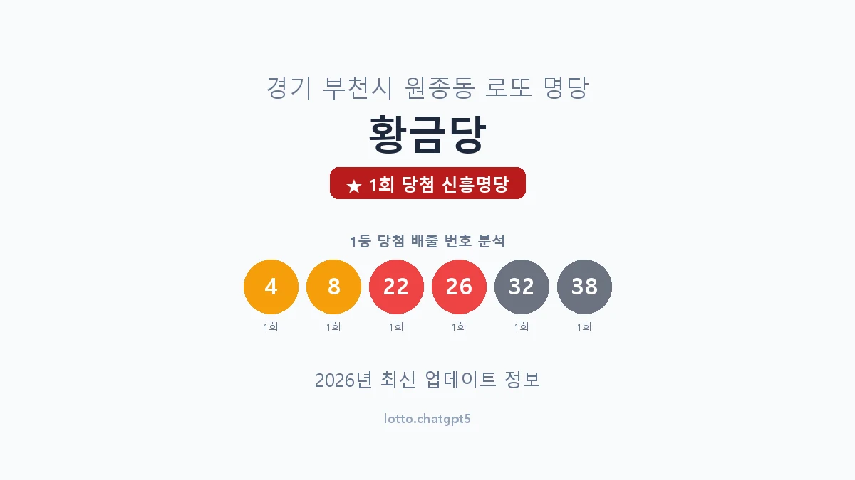 경기 부천시 원종동 로또 명당 황금당 1등 1회 배출 판매점 썸네일