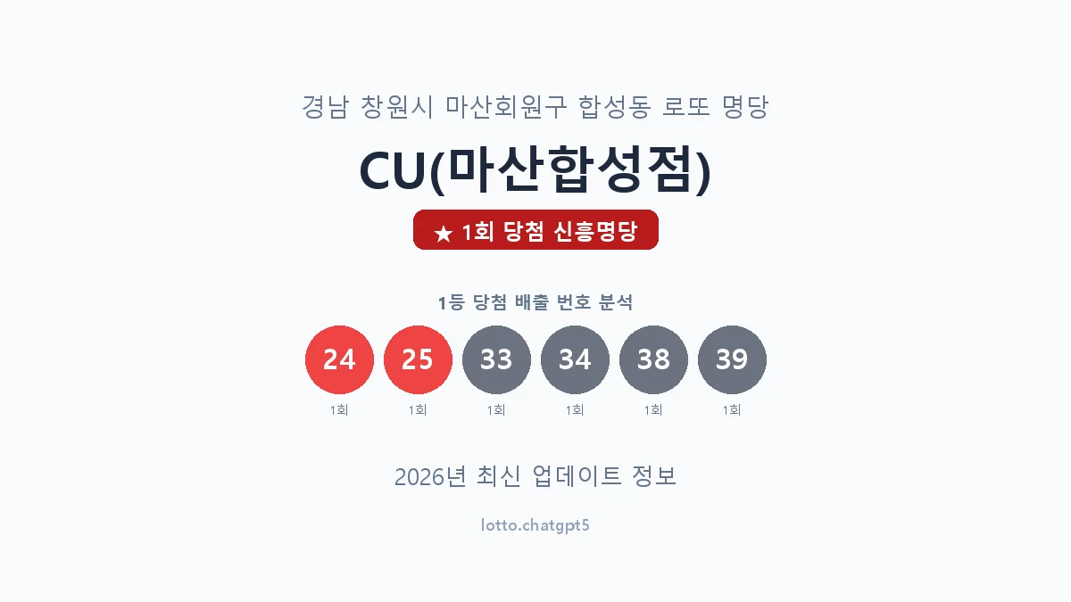 경남 창원시 합성동 로또 명당 CU(마산합성점) 1등 1회 배출 판매점 썸네일
