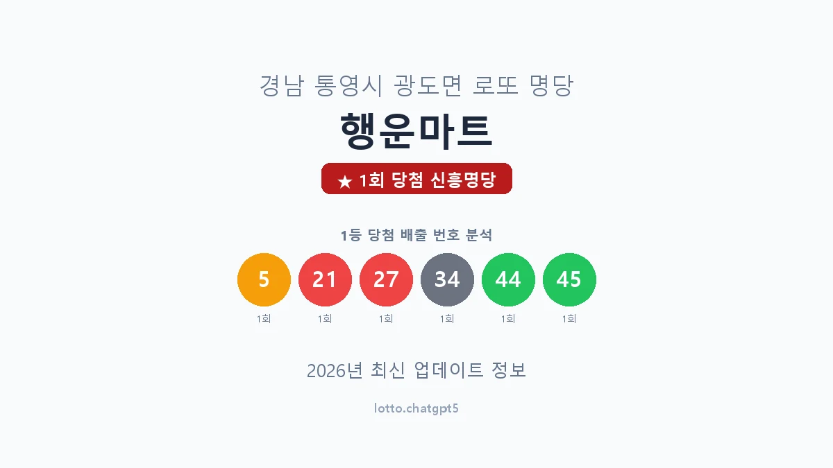 경남 통영시 광도면 로또 명당 행운마트 1등 1회 배출 판매점 썸네일