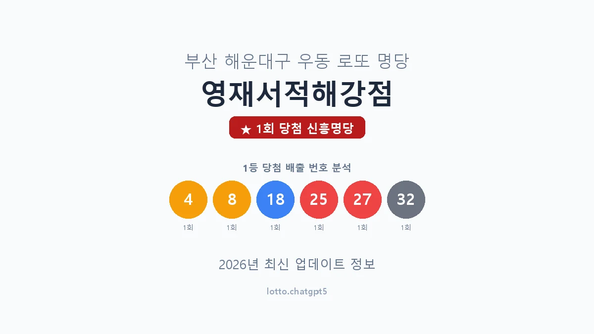 부산 해운대구 우동 로또 명당 영재서적해강점 1등 1회 배출 판매점 썸네일