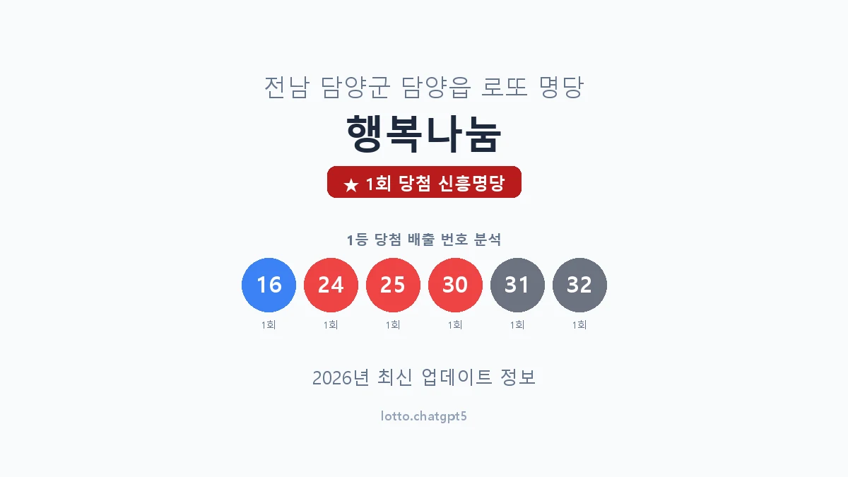 전남 담양군 담양읍 로또 명당 행복나눔 1등 1회 배출 판매점 썸네일