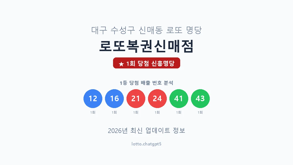 대구 수성구 신매동 로또 명당 로또복권신매점 1등 1회 배출 판매점 썸네일