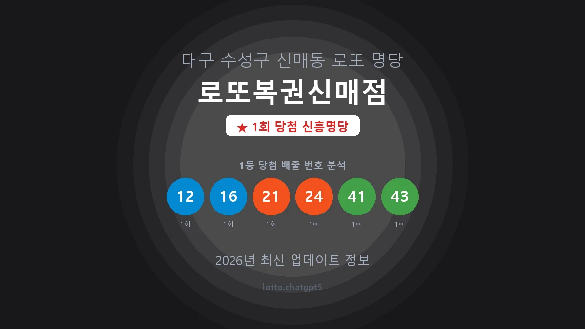 대구 수성구 신매동 로또 명당 로또복권신매점 1등 1회 배출 판매점 썸네일