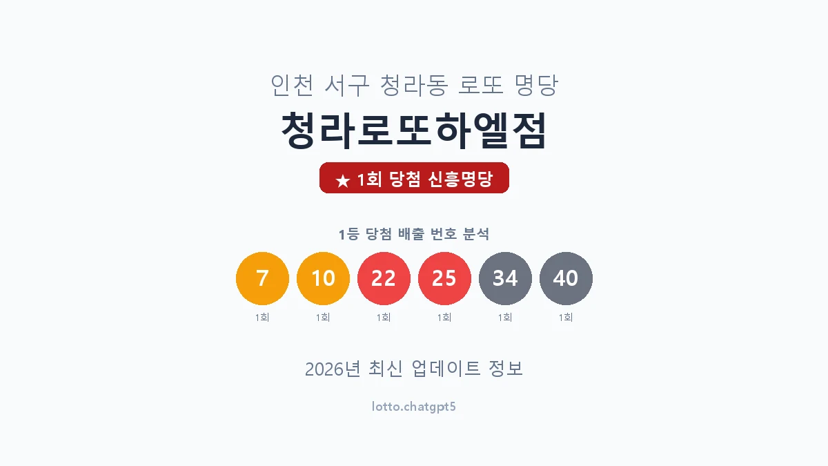 인천 서구 청라동 로또 명당 청라로또하엘점 1등 1회 배출 판매점 썸네일