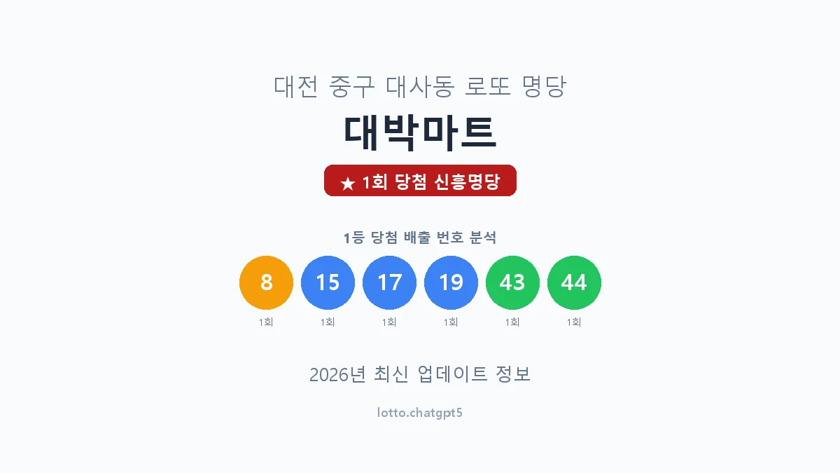 대전 중구 대사동 로또 명당 대박마트 1등 1회 배출 판매점 썸네일