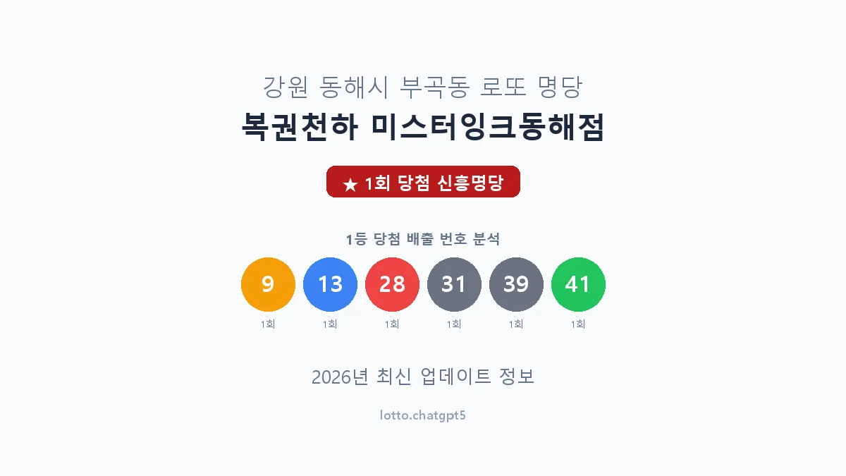 강원 동해시 부곡동 로또 명당 복권천하 미스터잉크동해점 1등 1회 배출 판매점 썸네일