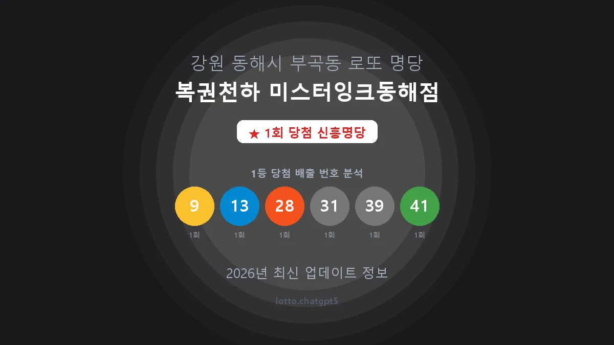 강원 동해시 부곡동 로또 명당 복권천하 미스터잉크동해점 1등 1회 배출 판매점 썸네일