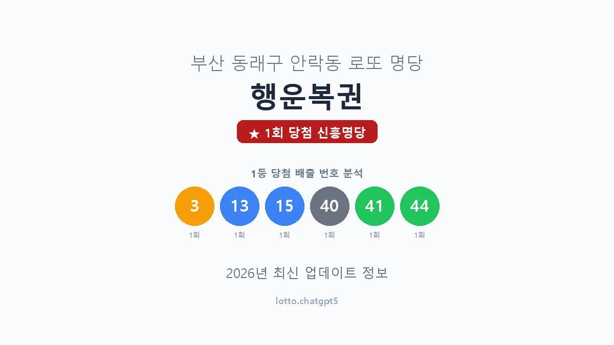 부산 동래구 안락동 로또 명당 행운복권 1등 1회 배출 판매점 썸네일