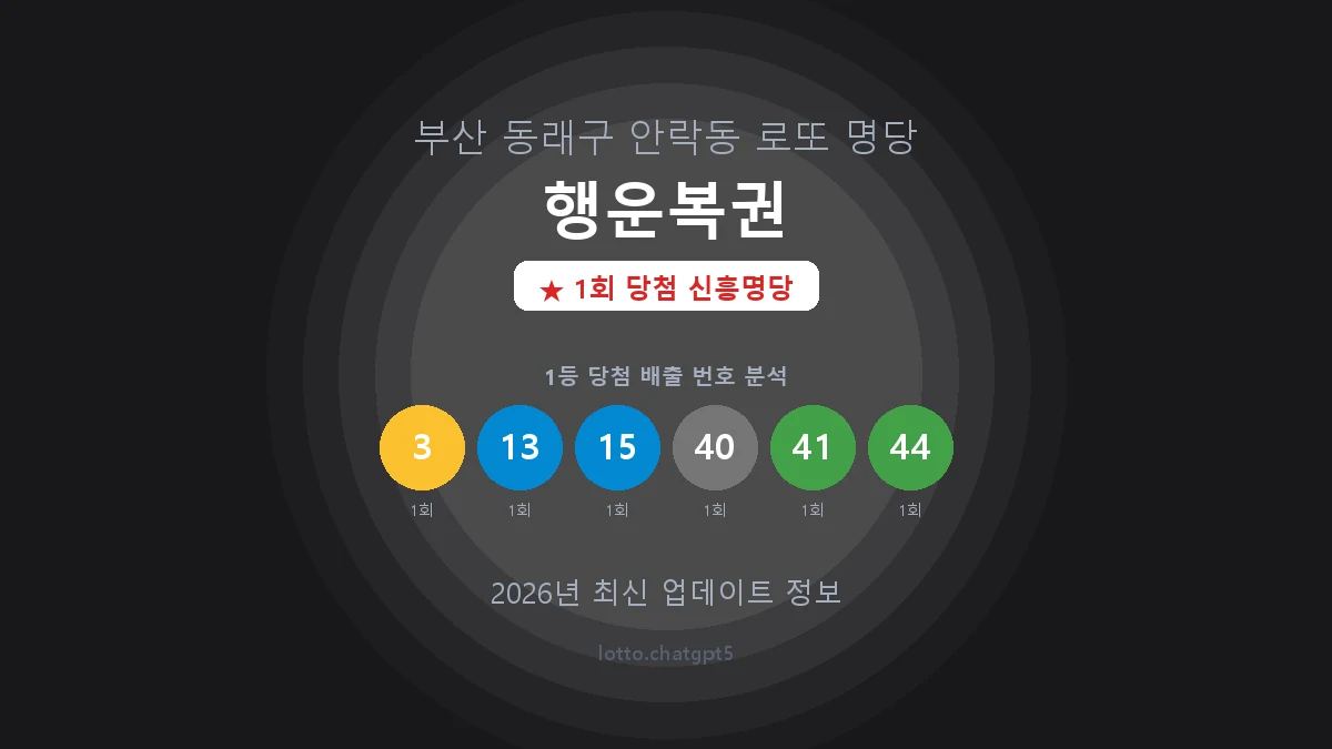 부산 동래구 안락동 로또 명당 행운복권 1등 1회 배출 판매점 썸네일
