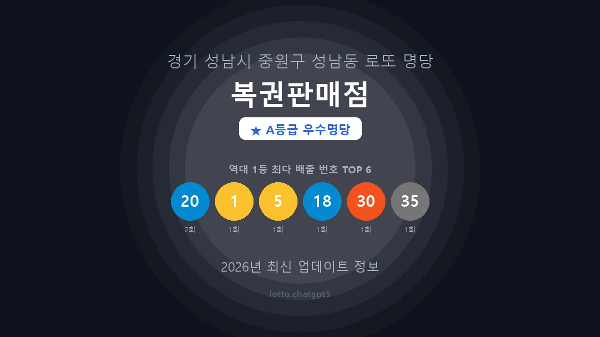 경기 성남시 성남동 로또 명당 복권판매점 1등 2회 배출 판매점 썸네일