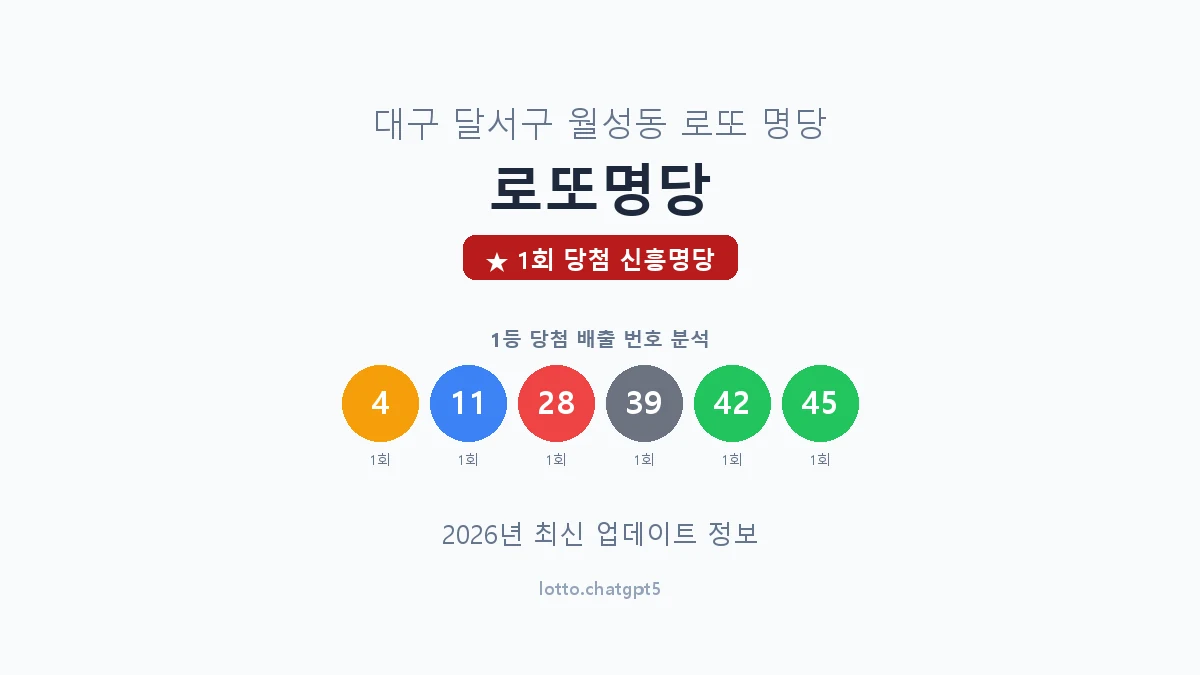 대구 달서구 월성동 로또 명당 로또명당 1등 1회 배출 판매점 썸네일