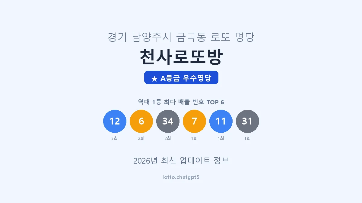 경기 남양주시 금곡동 로또 명당 천사로또방 1등 3회 배출 판매점 썸네일