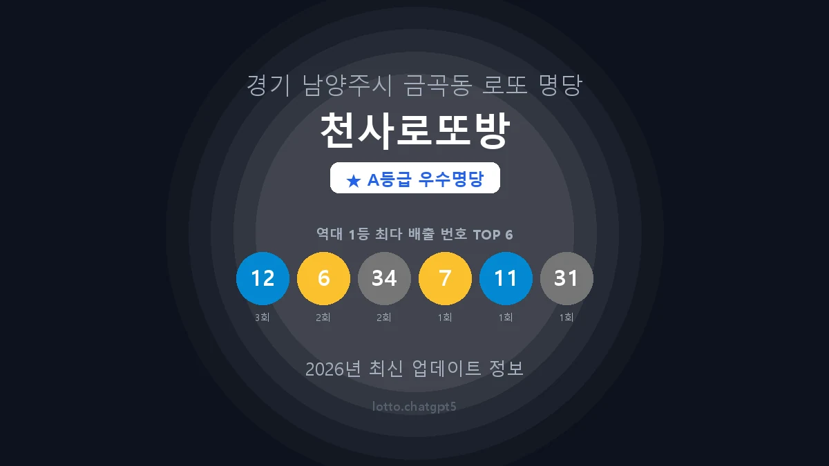 경기 남양주시 금곡동 로또 명당 천사로또방 1등 3회 배출 판매점 썸네일