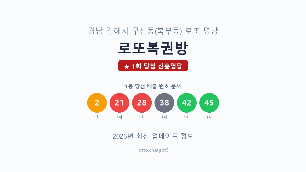 경남 김해시 구산동 로또 명당 로또복권방 1등 1회 배출 판매점 썸네일