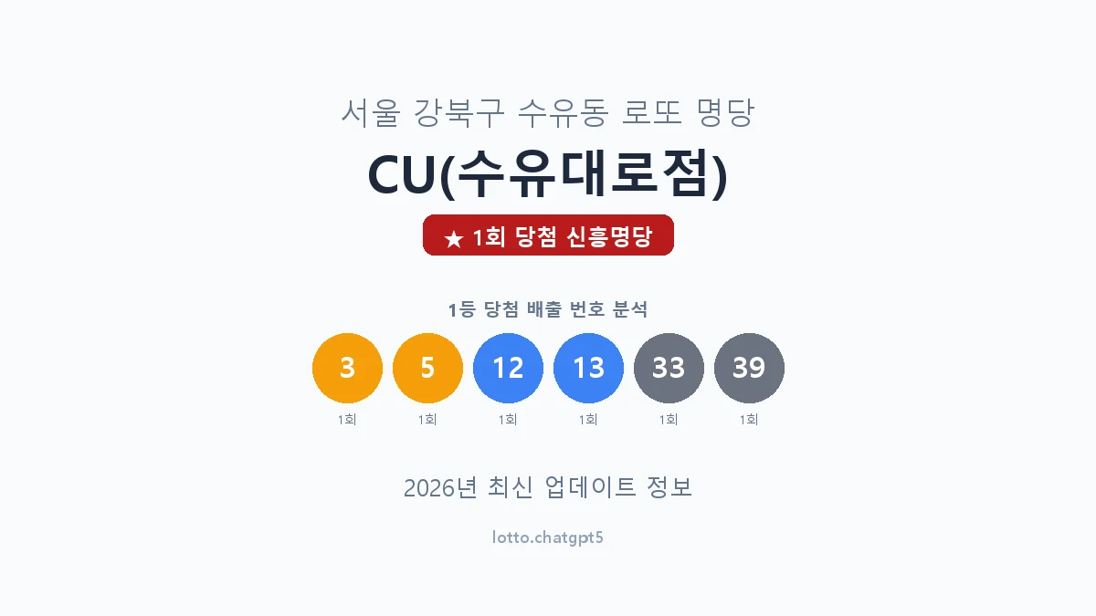 서울 강북구 수유동 로또 명당 CU(수유대로점) 1등 1회 배출 판매점 썸네일
