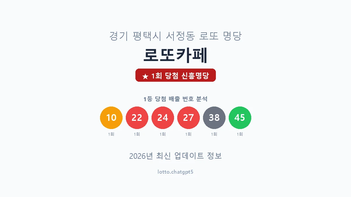 경기 평택시 서정동 로또 명당 로또카페 1등 1회 배출 판매점 썸네일
