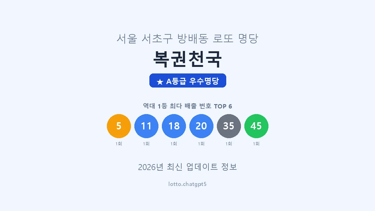 서울 서초구 방배동 로또 명당 복권천국 1등 3회 배출 판매점 썸네일