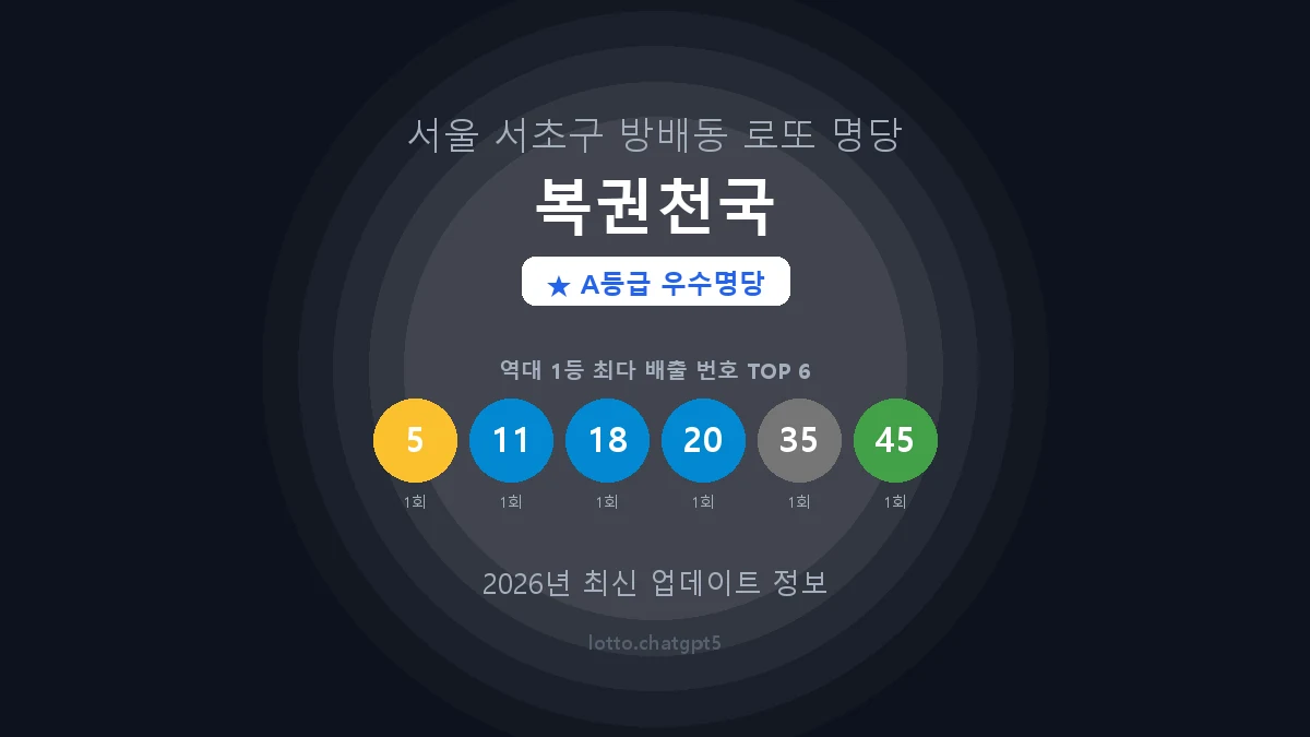 서울 서초구 방배동 로또 명당 복권천국 1등 3회 배출 판매점 썸네일