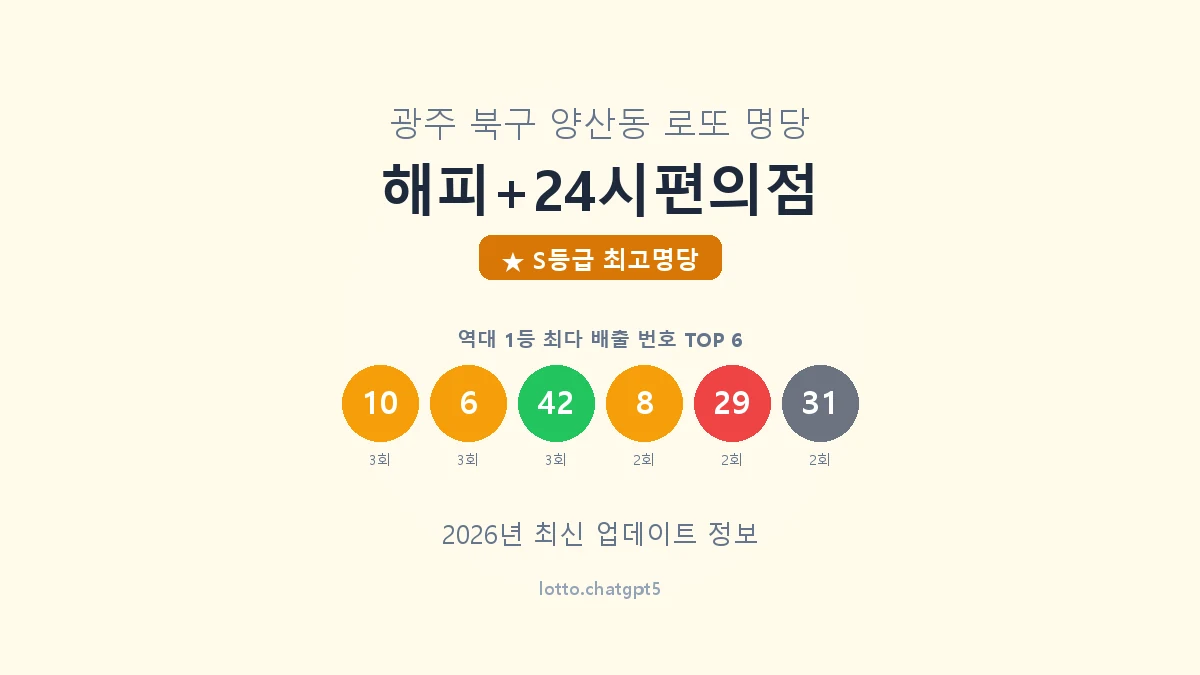 광주 북구 양산동 로또 명당 해피+24시편의점 1등 7회 배출 판매점 썸네일