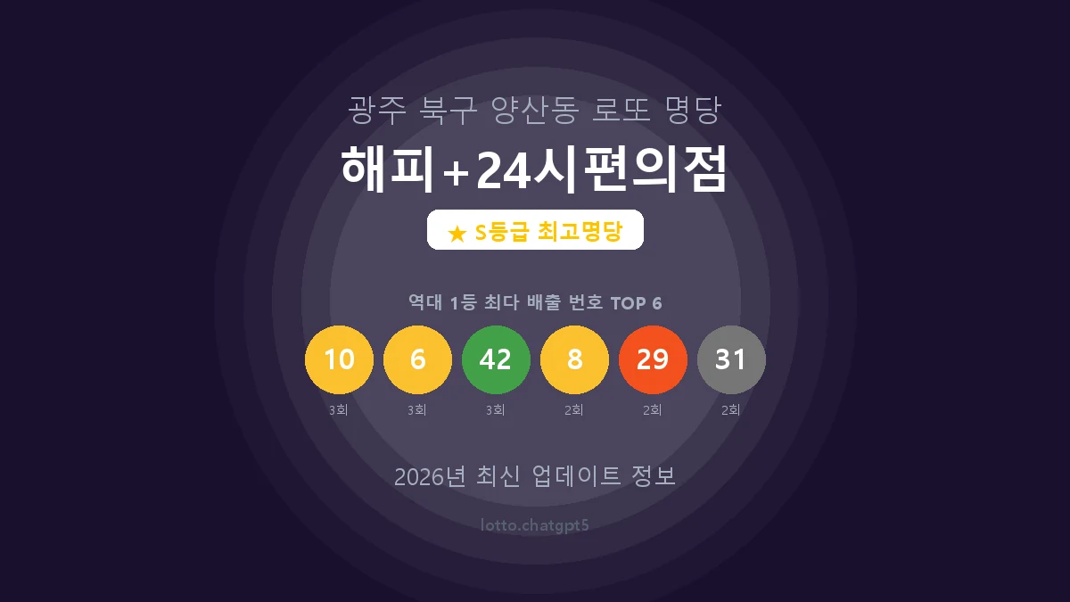 광주 북구 양산동 로또 명당 해피+24시편의점 1등 7회 배출 판매점 썸네일