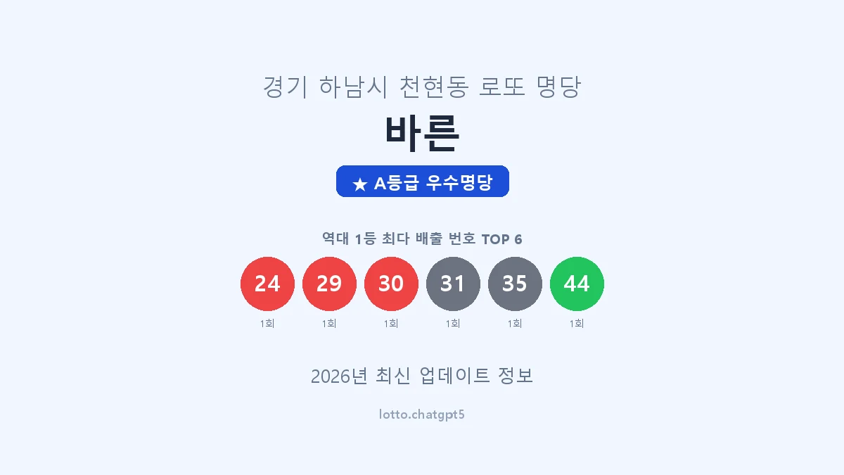 경기 하남시 천현동 로또 명당 바른 1등 2회 배출 판매점 썸네일