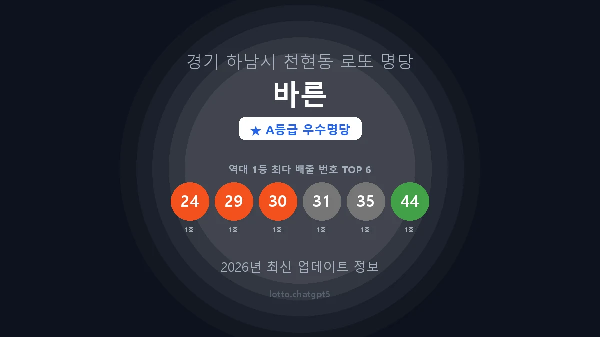 경기 하남시 천현동 로또 명당 바른 1등 2회 배출 판매점 썸네일