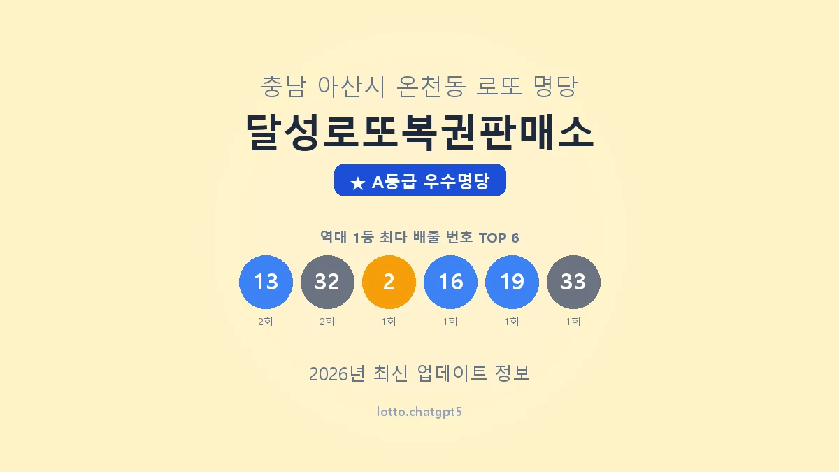 충남 아산시 온천동 로또 명당 달성로또복권판매소 1등 3회 배출 판매점 썸네일