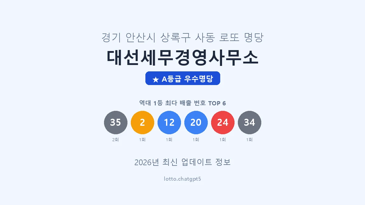 경기 안산시 사동 로또 명당 대선세무경영사무소 1등 3회 배출 판매점 썸네일