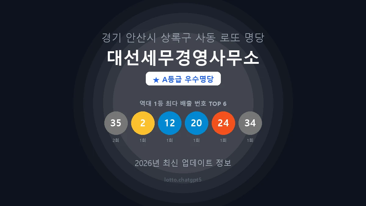 경기 안산시 사동 로또 명당 대선세무경영사무소 1등 3회 배출 판매점 썸네일