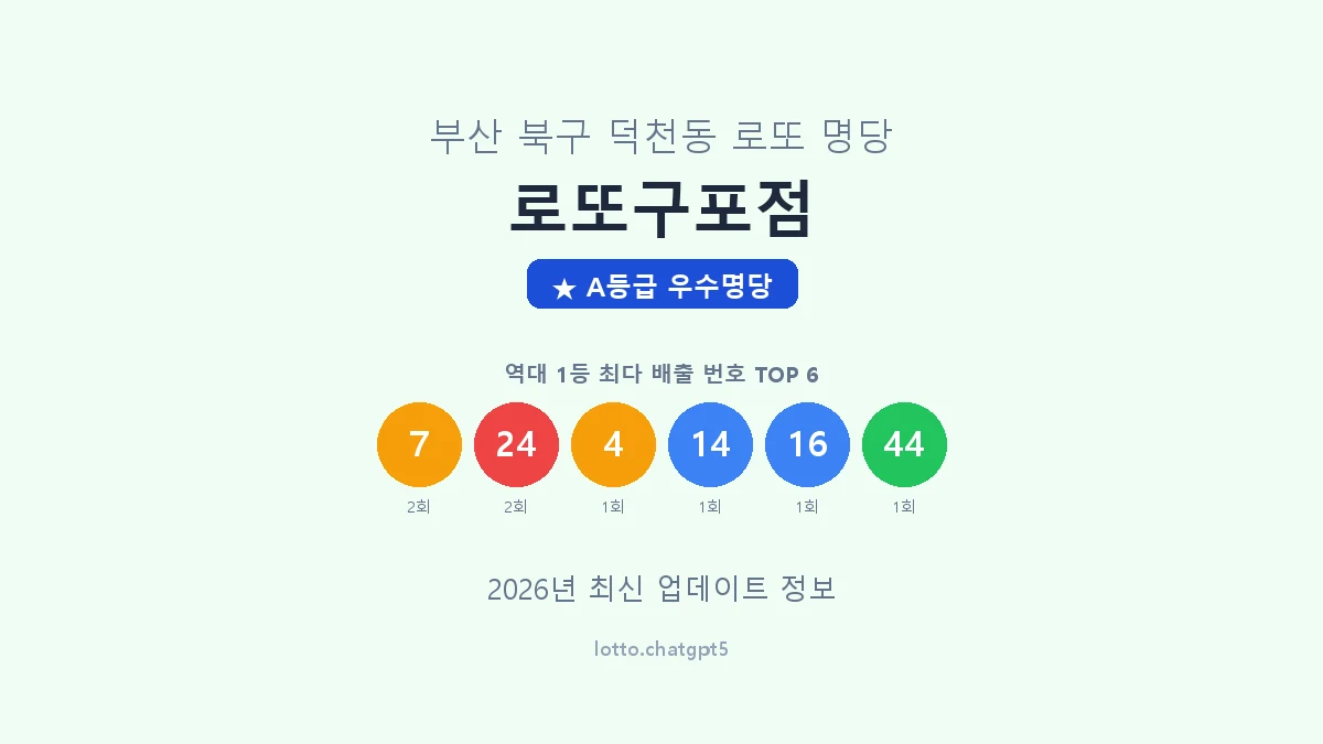 부산 북구 덕천동 로또 명당 로또구포점 1등 2회 배출 판매점 썸네일