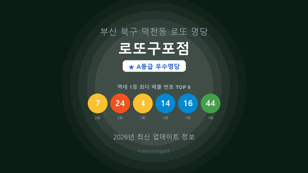 부산 북구 덕천동 로또 명당 로또구포점 1등 2회 배출 판매점 썸네일