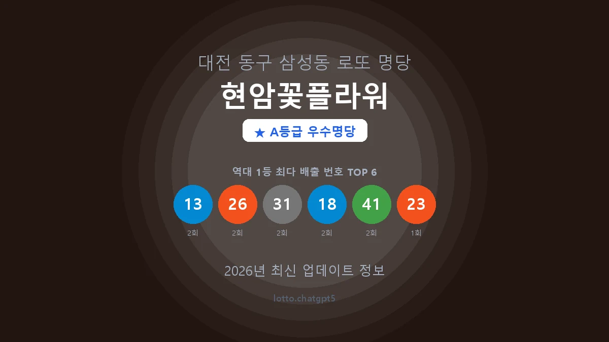대전 동구 삼성동 로또 명당 현암꽃플라워 1등 3회 배출 판매점 썸네일