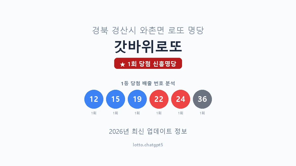 경북 경산시 와촌면 로또 명당 갓바위로또 1등 1회 배출 판매점 썸네일