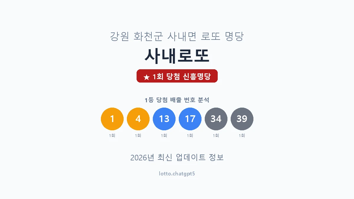 강원 화천군 사내면 로또 명당 사내로또 1등 1회 배출 판매점 썸네일