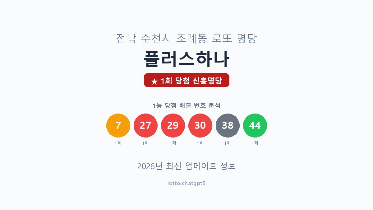 전남 순천시 조례동 로또 명당 플러스하나 1등 1회 배출 판매점 썸네일