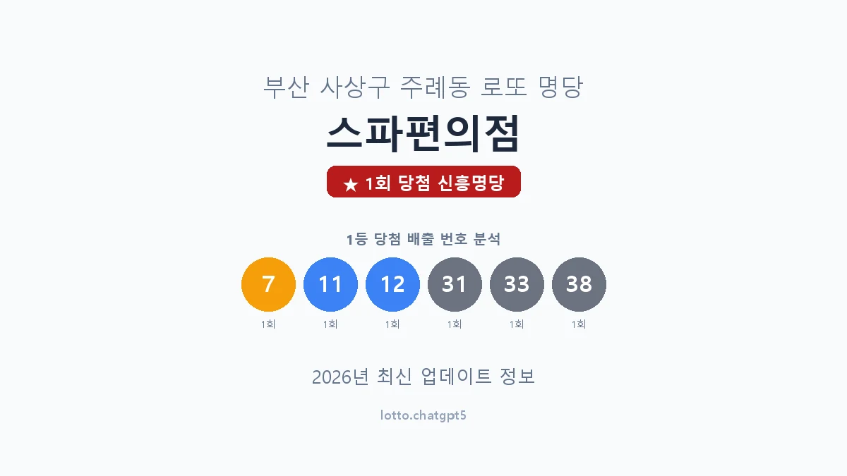 부산 사상구 주례동 로또 명당 스파편의점 1등 1회 배출 판매점 썸네일